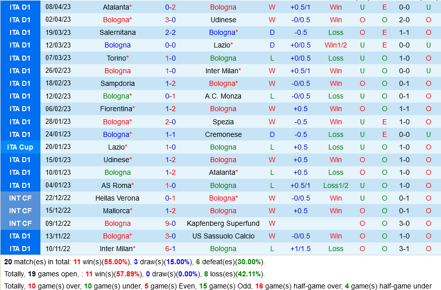 Bologna vs AC Milan Bologna vs AC Milan