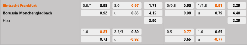 Frankfurt vs Monchengladbach