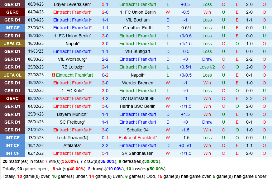 Frankfurt vs Monchengladbach