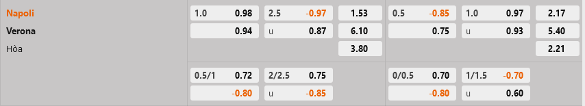 Napoli vs Verona Napoli vs Verona