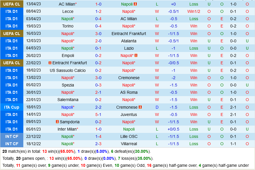 Napoli vs Verona Napoli vs Verona