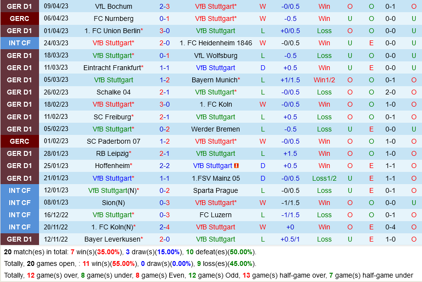 Stuttgart vs Dortmund