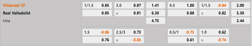 Villarreal vs Valladolid