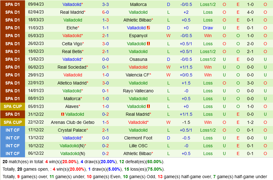 Villarreal vs Valladolid