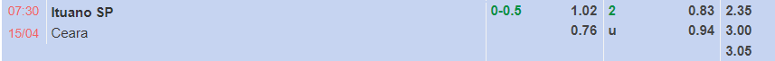 Nhận định Ituano vs Ceara (7h30 ngày 154, Hạng 2 Brazil) 1