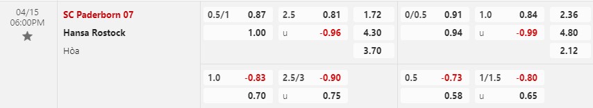 Nhận định Paderborn vs  Hansa Rostock 18h00 ngày 154 (Hạng 2 Đức) 1