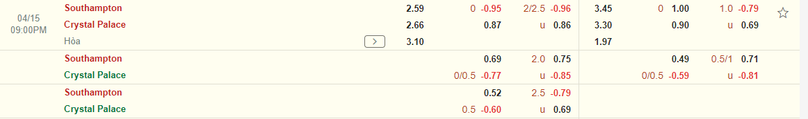 Nhận định Southampton vs Crystal Palace (21h00 ngày 154) Chìm sâu vào khủng hoảng 3