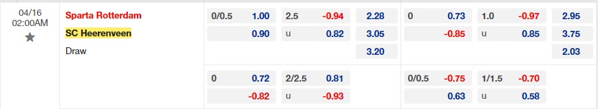 Nhận định Sparta Rotterdam vs Heerenveen 2h00 ngày 164 (VĐQG Hà Lan 202223) 1