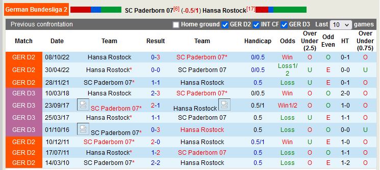 Nhận định Paderborn vs  Hansa Rostock 18h00 ngày 154 (Hạng 2 Đức) 2