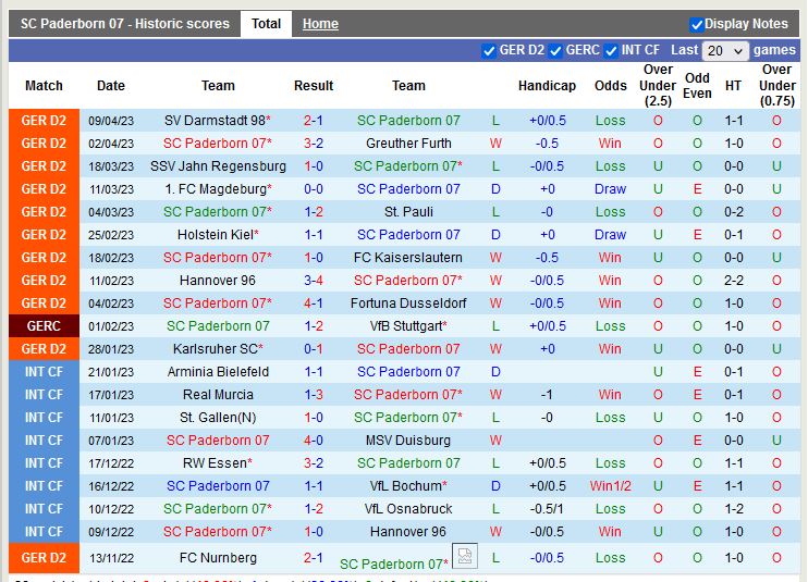 Nhận định Paderborn vs  Hansa Rostock 18h00 ngày 154 (Hạng 2 Đức) 3