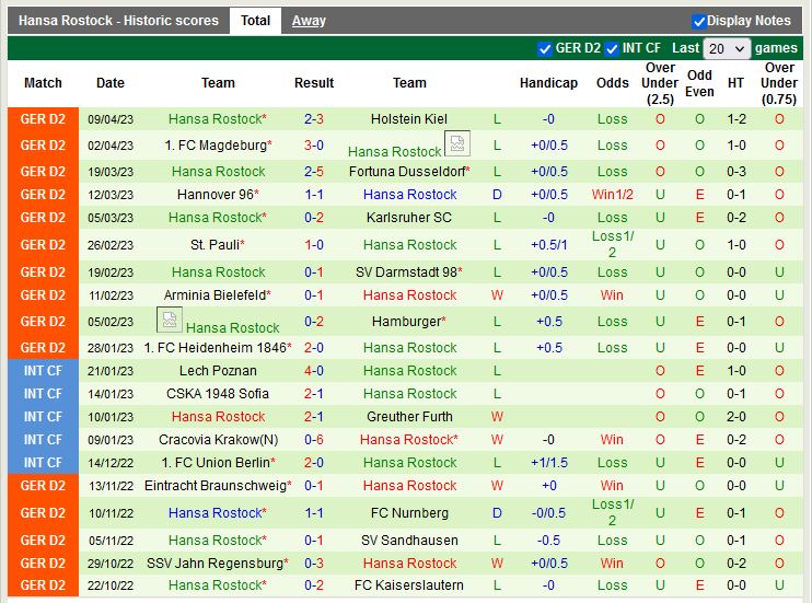 Nhận định Paderborn vs  Hansa Rostock 18h00 ngày 154 (Hạng 2 Đức) 4