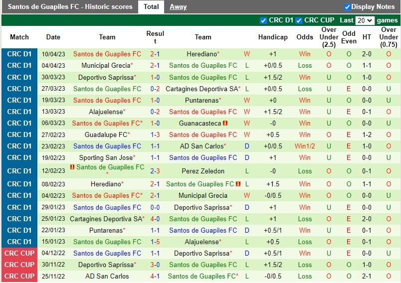 Nhận định Perez Zeledon vs Guapiles 8h00 ngày 154 (VĐQG Costa Rica) 4 Nhận định Perez Zeledon vs Guapiles 8h00 ngày 154 (VĐQG Costa Rica) 4