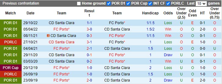 Nhận định Porto vs Santa Clara 2h30 ngày 164 (VĐQG Bồ Đào Nha 202223) 2 Nhận định Porto vs Santa Clara 2h30 ngày 164 (VĐQG Bồ Đào Nha 202223) 2