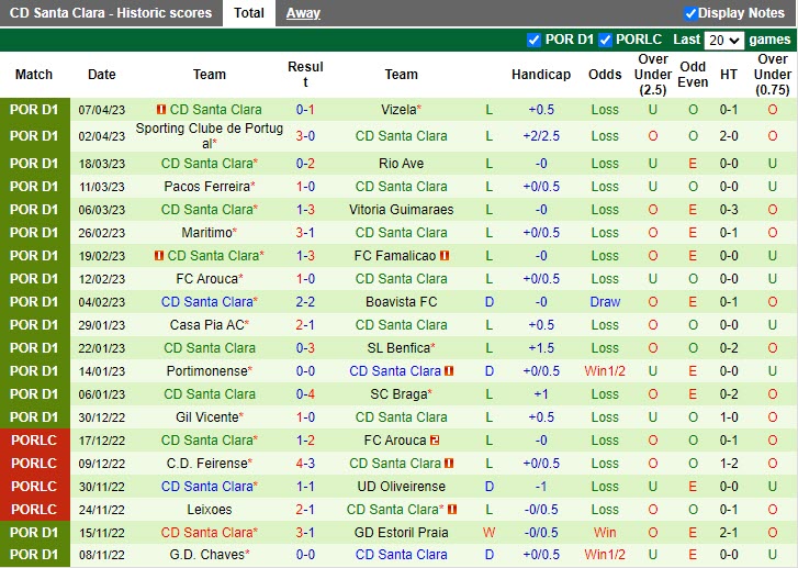 Nhận định Porto vs Santa Clara 2h30 ngày 164 (VĐQG Bồ Đào Nha 202223) 4 Nhận định Porto vs Santa Clara 2h30 ngày 164 (VĐQG Bồ Đào Nha 202223) 4