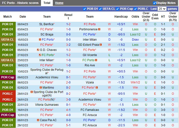 Nhận định Porto vs Santa Clara 2h30 ngày 164 (VĐQG Bồ Đào Nha 202223) 3 Nhận định Porto vs Santa Clara 2h30 ngày 164 (VĐQG Bồ Đào Nha 202223) 3