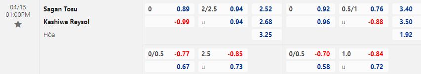 Nhận định Sagan Tosu vs Kashiwa Reysol 13h00 ngày 154 (VĐQG Nhật Bản 2023) 1