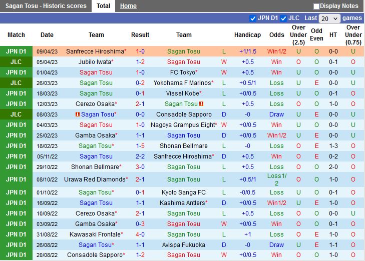 Nhận định Sagan Tosu vs Kashiwa Reysol 13h00 ngày 154 (VĐQG Nhật Bản 2023) 3
