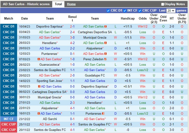 Nhận định San Carlos vs San Jose 8h00 ngày 154 (VĐQG Costa Rica) 3