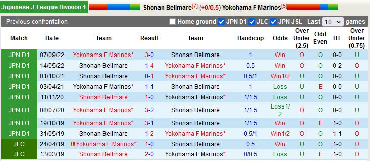 Nhận định Shonan Bellmare vs Yokohama Marinos 13h00 ngày 154 (VĐQG Nhật Bản 2023) 2