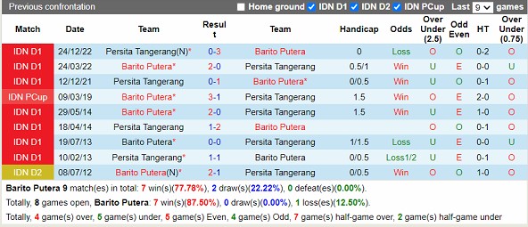 Nhận định Barito Putera vs Persita 20h30 ngày 144 (VĐ Indonesia 2023) 2