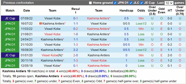Nhận định Kashima Antlers vs Vissel Kobe 14h00 ngày 154 (VĐ Nhật Bản 2023) 2