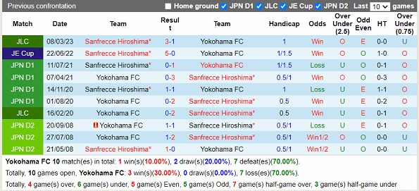 Nhận định Yokohama FC vs Sanfrecce Hiroshima 12h00 ngày 154 (VĐ Nhật Bản 2023) 2 Nhận định Yokohama FC vs Sanfrecce Hiroshima 12h00 ngày 154 (VĐ Nhật Bản 2023) 2