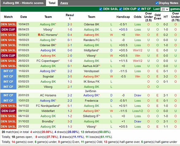 Nhận định Midtjylland vs Aalborg 00h00 ngày 154 (VĐ Đan Mạch 2023) 4