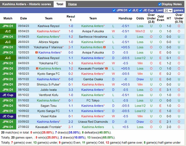 Nhận định Kashima Antlers vs Vissel Kobe 14h00 ngày 154 (VĐ Nhật Bản 2023) 3