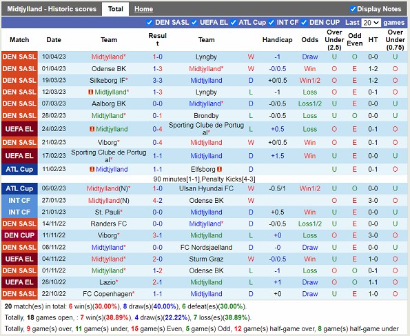 Nhận định Midtjylland vs Aalborg 00h00 ngày 154 (VĐ Đan Mạch 2023) 3