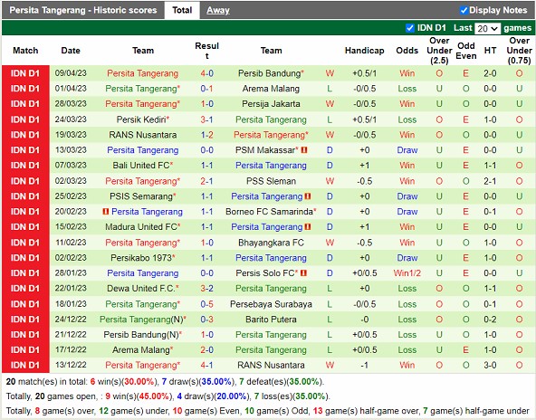 Nhận định Barito Putera vs Persita 20h30 ngày 144 (VĐ Indonesia 2023) 4
