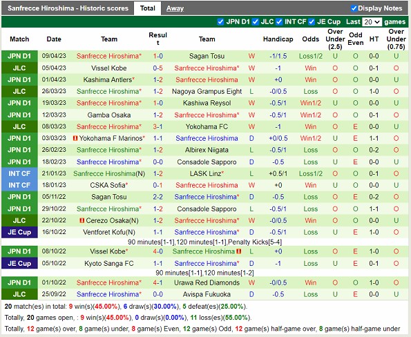 Nhận định Yokohama FC vs Sanfrecce Hiroshima 12h00 ngày 154 (VĐ Nhật Bản 2023) 4 Nhận định Yokohama FC vs Sanfrecce Hiroshima 12h00 ngày 154 (VĐ Nhật Bản 2023) 4