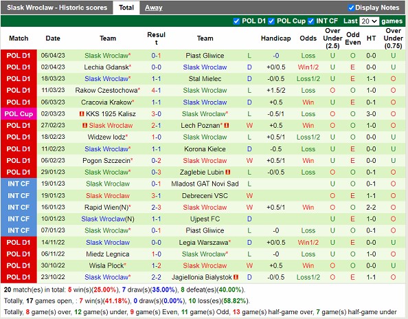 Nhận định Warta Poznan vs Slask Wroclaw 23h00 ngày 144 (VĐ Ba Lan 2023) 4