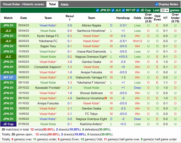 Nhận định Kashima Antlers vs Vissel Kobe 14h00 ngày 154 (VĐ Nhật Bản 2023) 4
