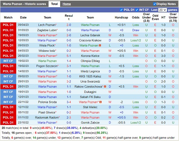 Nhận định Warta Poznan vs Slask Wroclaw 23h00 ngày 144 (VĐ Ba Lan 2023) 3
