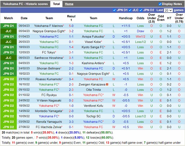 Nhận định Yokohama FC vs Sanfrecce Hiroshima 12h00 ngày 154 (VĐ Nhật Bản 2023) 3 Nhận định Yokohama FC vs Sanfrecce Hiroshima 12h00 ngày 154 (VĐ Nhật Bản 2023) 3