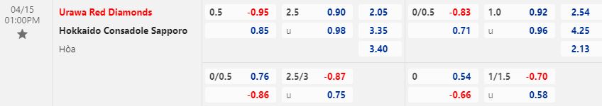 Nhận định Urawa Red vs Consadole Sapporo 13h00 ngày 154 (VĐQG Nhật Bản 2023) 1