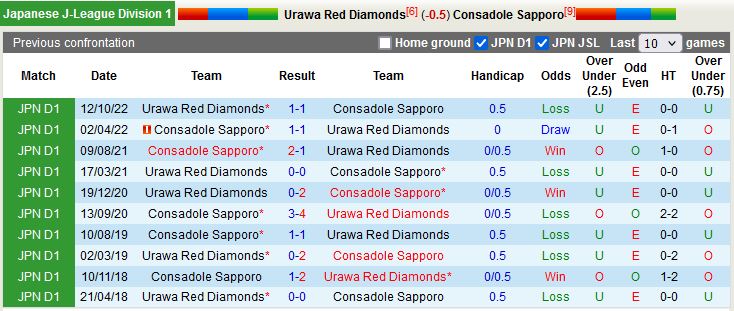 Nhận định Urawa Red vs Consadole Sapporo 13h00 ngày 154 (VĐQG Nhật Bản 2023) 2
