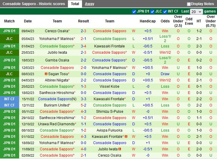 Nhận định Urawa Red vs Consadole Sapporo 13h00 ngày 154 (VĐQG Nhật Bản 2023) 4