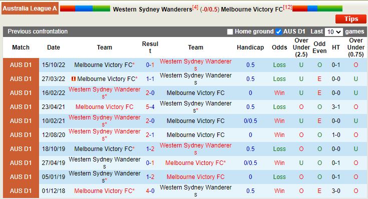 Nhận định Western Sydney vs Melbourne Victory 16h45 ngày 154 (VĐQG Australia 202223) 2