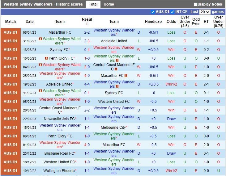 Nhận định Western Sydney vs Melbourne Victory 16h45 ngày 154 (VĐQG Australia 202223) 3