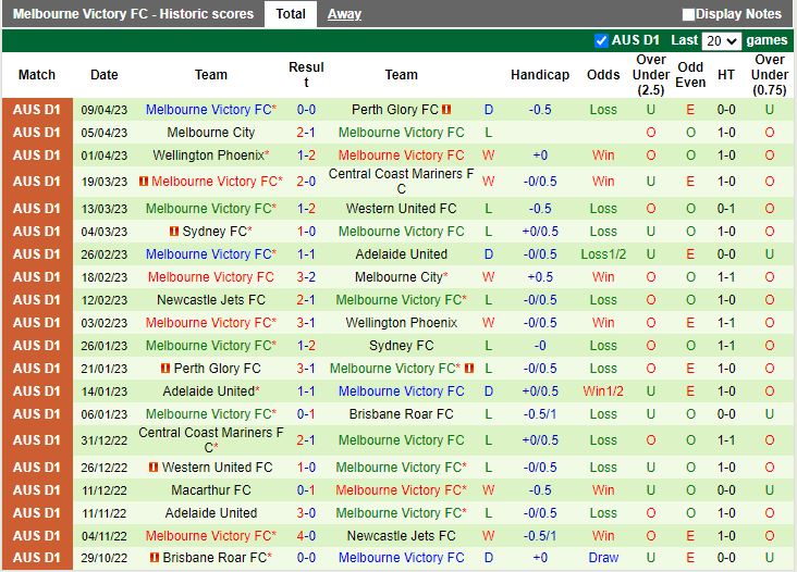 Nhận định Western Sydney vs Melbourne Victory 16h45 ngày 154 (VĐQG Australia 202223) 4