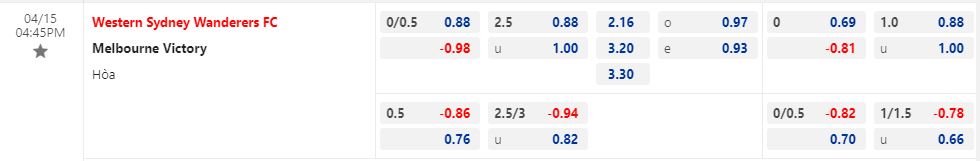 Nhận định Western Sydney vs Melbourne Victory 16h45 ngày 154 (VĐQG Australia 202223) 1