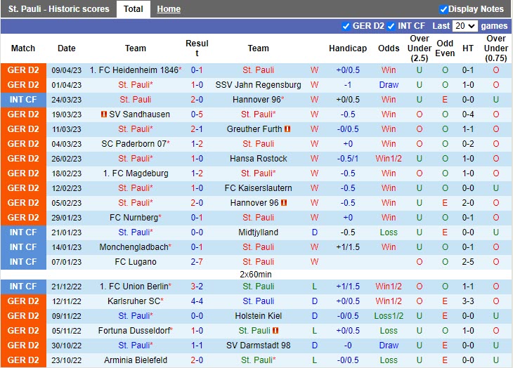 Nhận định Bóng đá Dự đoán St.Pauli Vs Braunschweig Hạng 2 Đức - Bóng Đá Blu