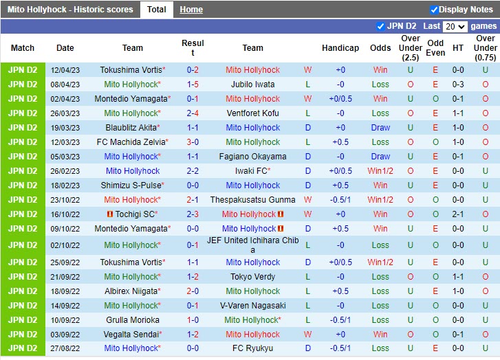 Nhận định Mito Hollyhock vs Fujieda 13h00 ngày 164 (Hạng 2 Nhật Bản 2023) 2 Nhận định Mito Hollyhock vs Fujieda 13h00 ngày 164 (Hạng 2 Nhật Bản 2023) 2