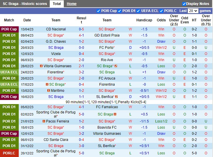 Nhận định Braga vs Gil Vicente 0h00 ngày 174 (VĐQG Bồ Đào Nha 202223) 3 Nhận định Braga vs Gil Vicente 0h00 ngày 174 (VĐQG Bồ Đào Nha 202223) 3