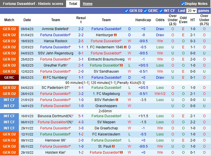 Nhận định Dusseldorf vs Darmstadt 18h30 ngày 164 (Hạng 2 Đức 20222023) 2