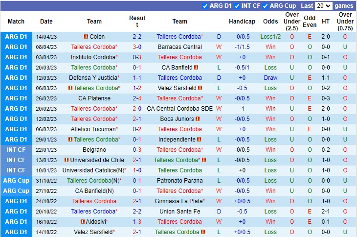 Nhận định Talleres vs San Lorenzo 7h30 ngày 174 (VĐQG Argentina 202223) 3