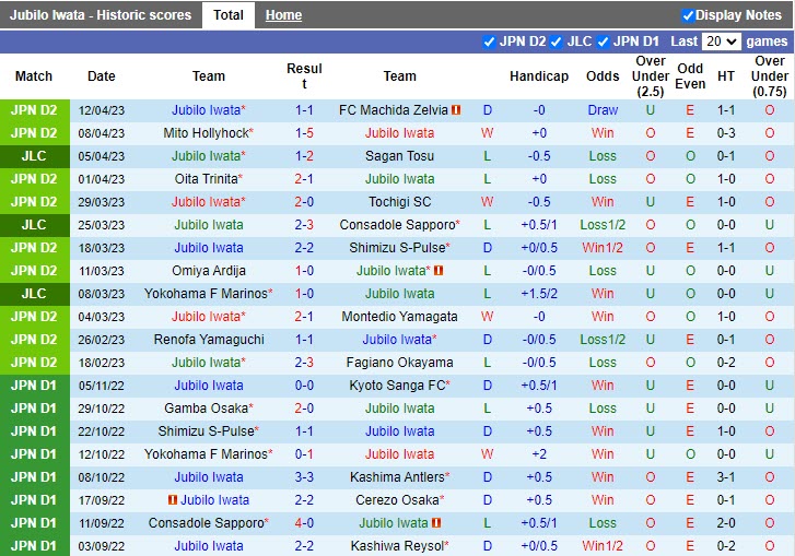 Nhận định Jubilo Iwata vs Roasso Kumamoto 14h00 ngày 164 (Hạng 2 Nhật Bản 2023) 3