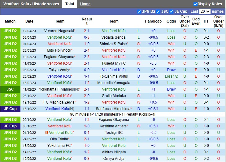 Nhận định Ventforet Kofu vs Tochigi 11h00 ngày 164 (Hạng 2 Nhật Bản 2023) 3 Nhận định Ventforet Kofu vs Tochigi 11h00 ngày 164 (Hạng 2 Nhật Bản 2023) 3
