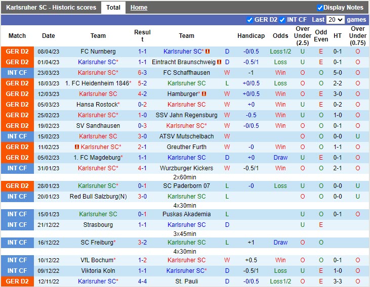 Nhận định Karlsruher vs Bielefeld 18h30 ngày 164 (Hạng 2 Đức 20222023) 3 Nhận định Karlsruher vs Bielefeld 18h30 ngày 164 (Hạng 2 Đức 20222023) 3